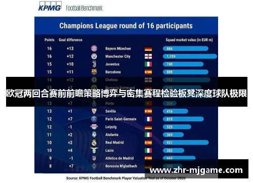 欧冠两回合赛前前瞻策略博弈与密集赛程检验板凳深度球队极限 欧冠两回合赛前前瞻策略博弈与密集赛程检验板凳深度球队极限