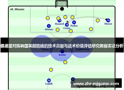佩德里对阵韩国英超防线的技术贡献与战术价值评估研究数据实证分析 佩德里对阵韩国英超防线的技术贡献与战术价值评估研究数据实证分析