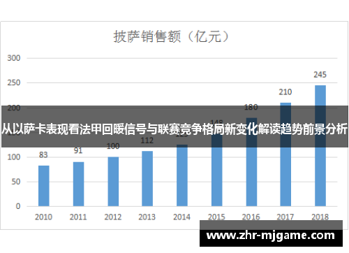 从以萨卡表现看法甲回暖信号与联赛竞争格局新变化解读趋势前景分析