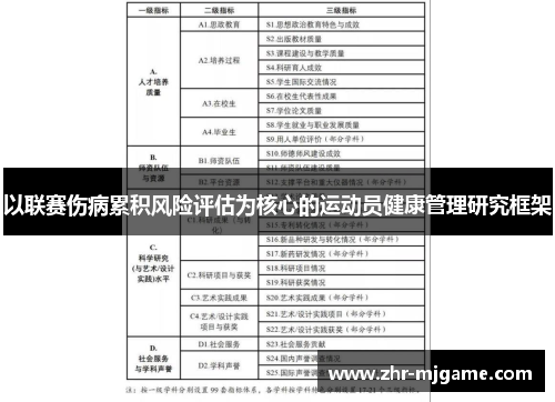 以联赛伤病累积风险评估为核心的运动员健康管理研究框架