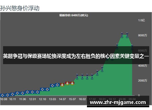 英超争冠与保级赛场轮换深度成为左右胜负的核心因素关键变量之一