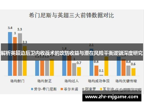 解析英超边后卫内收战术的攻防收益与潜在风险平衡逻辑深度研究