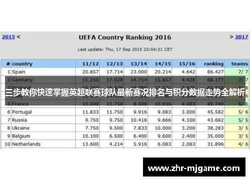 三步教你快速掌握英超联赛球队最新赛况排名与积分数据走势全解析