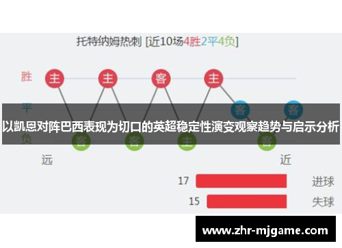 以凯恩对阵巴西表现为切口的英超稳定性演变观察趋势与启示分析